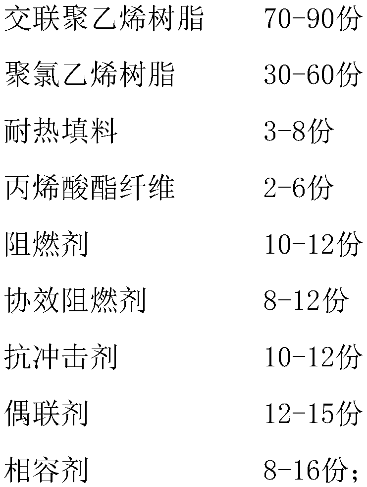 Insulating material with high heat resistance and preparation method thereof as well as prepared cable protection pipe