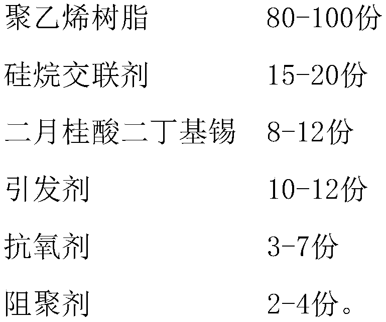 Insulating material with high heat resistance and preparation method thereof as well as prepared cable protection pipe