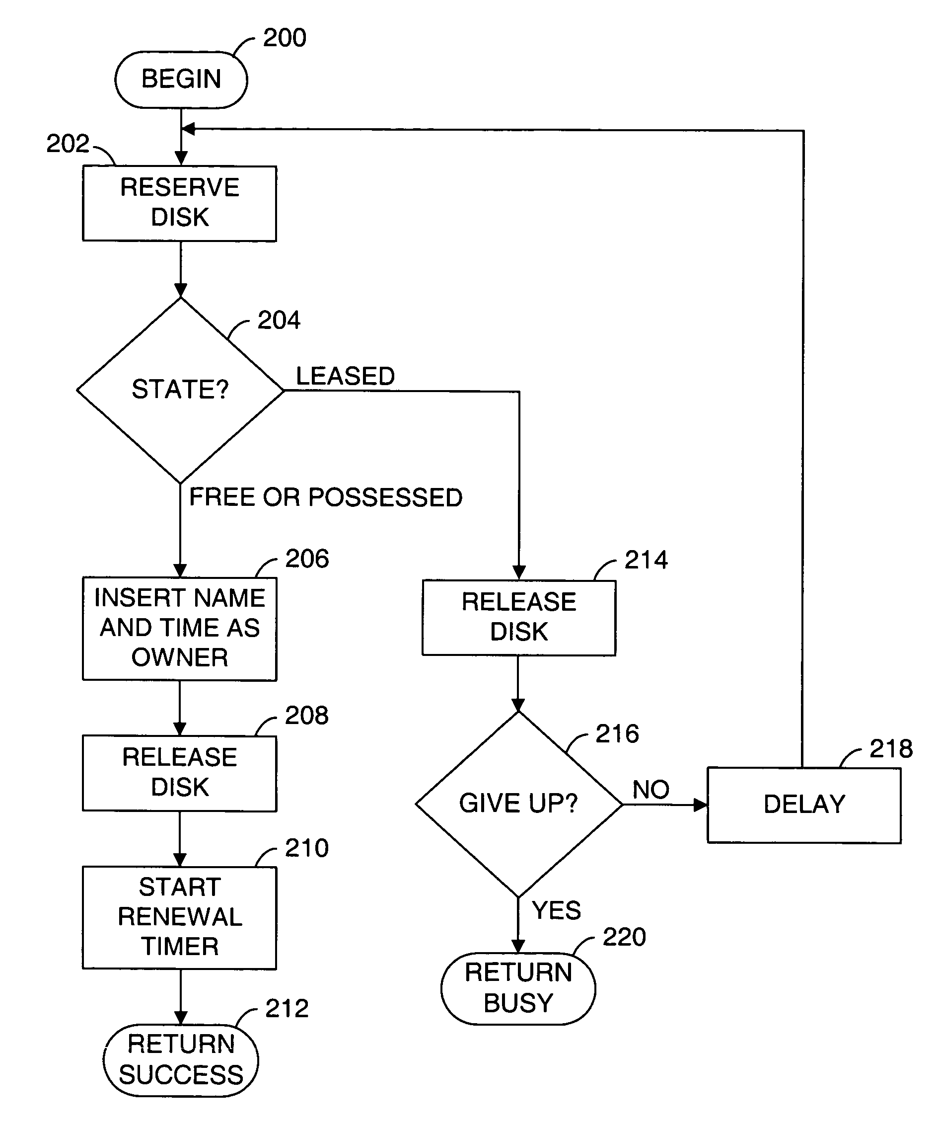 Providing multiple concurrent access to a file system