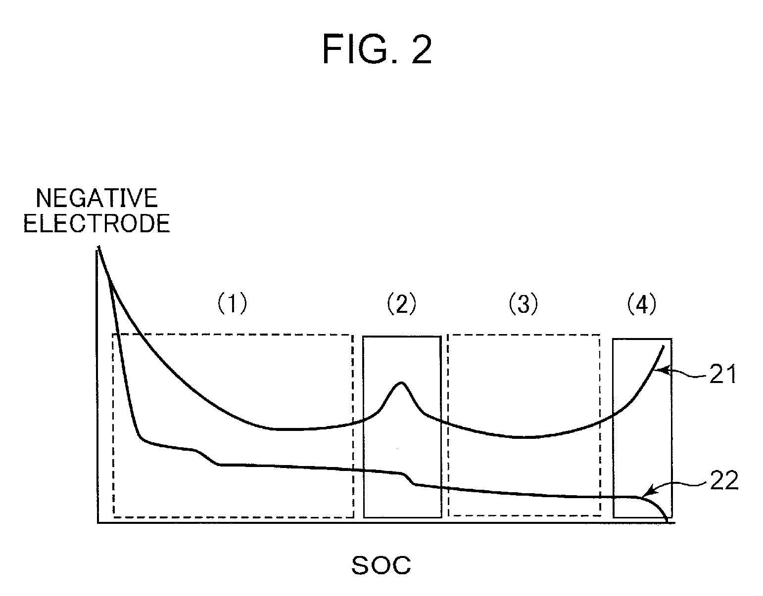 Lithium ion battery charging method and battery-equipped device