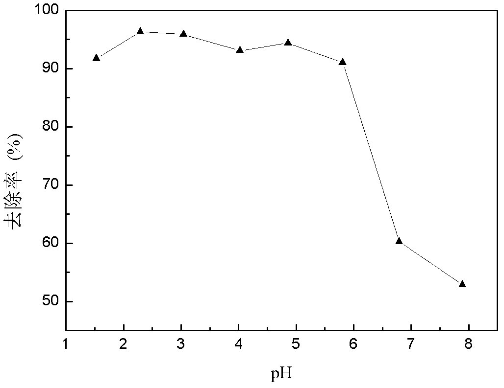 Modified peanut shell cationic adsorbent, preparation method and application