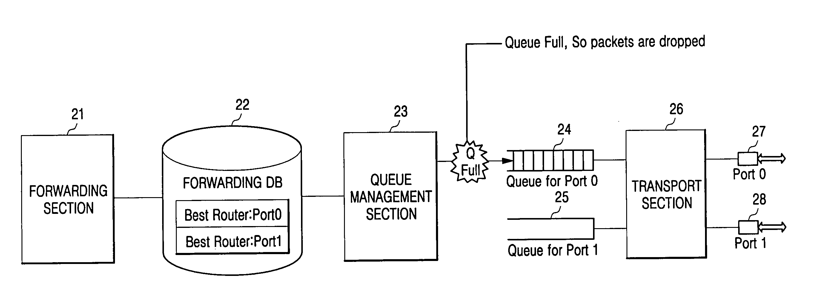 Routing method and apparatus for reducing loss of IP packets