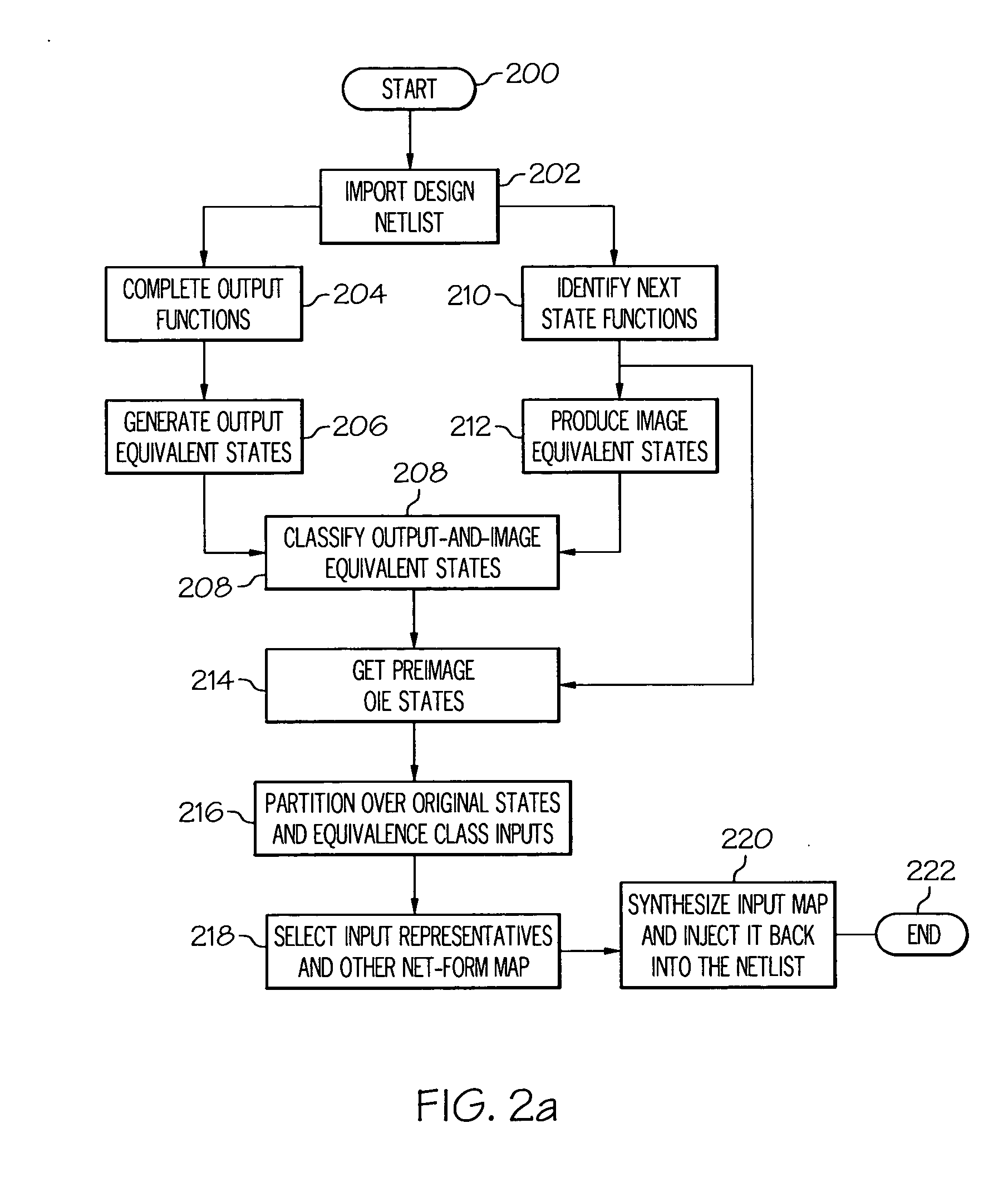 Method and system for predicate-based compositional minimization in a verification environment