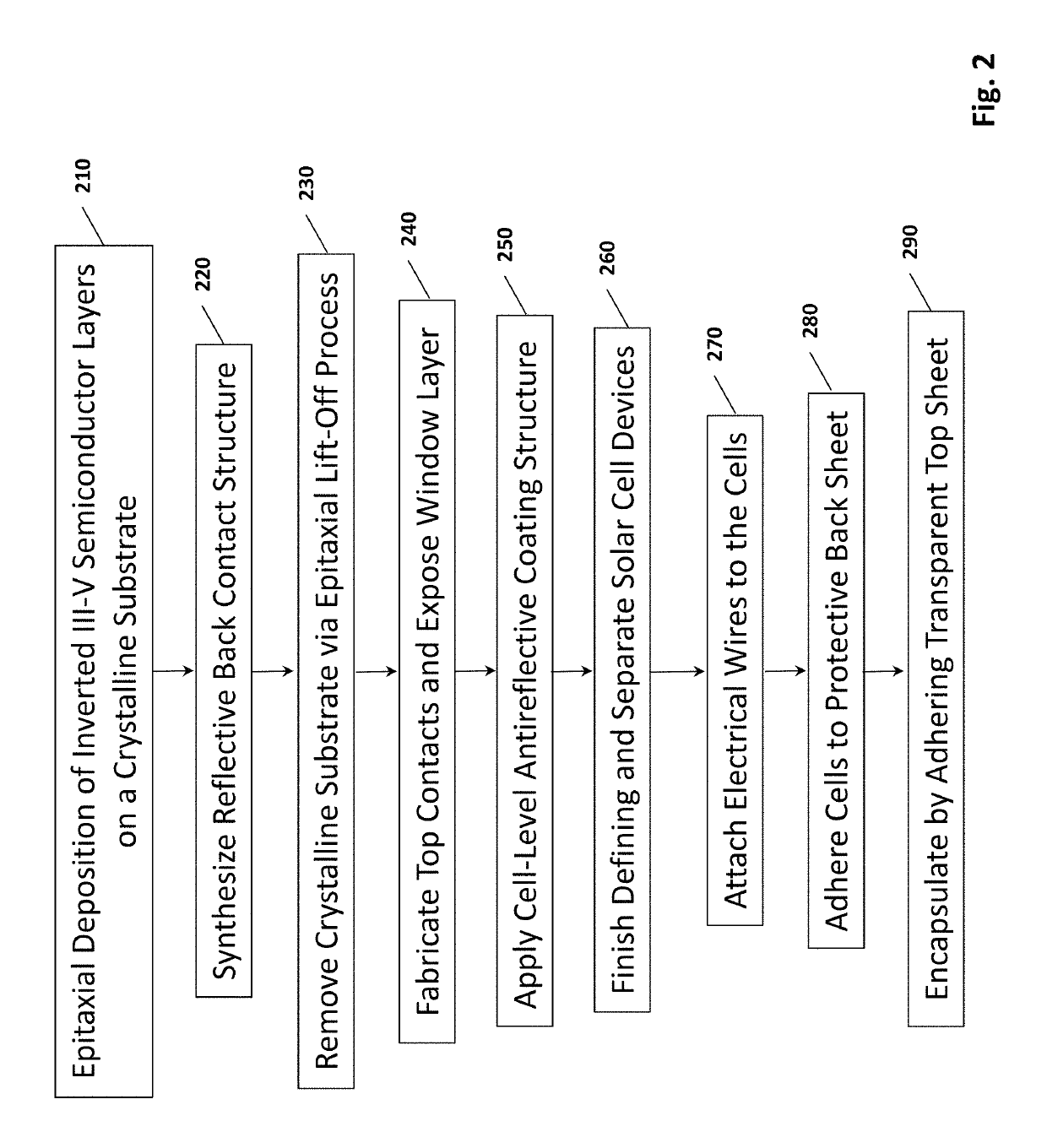 Broadband photovoltaic sheets and method of constructing the same