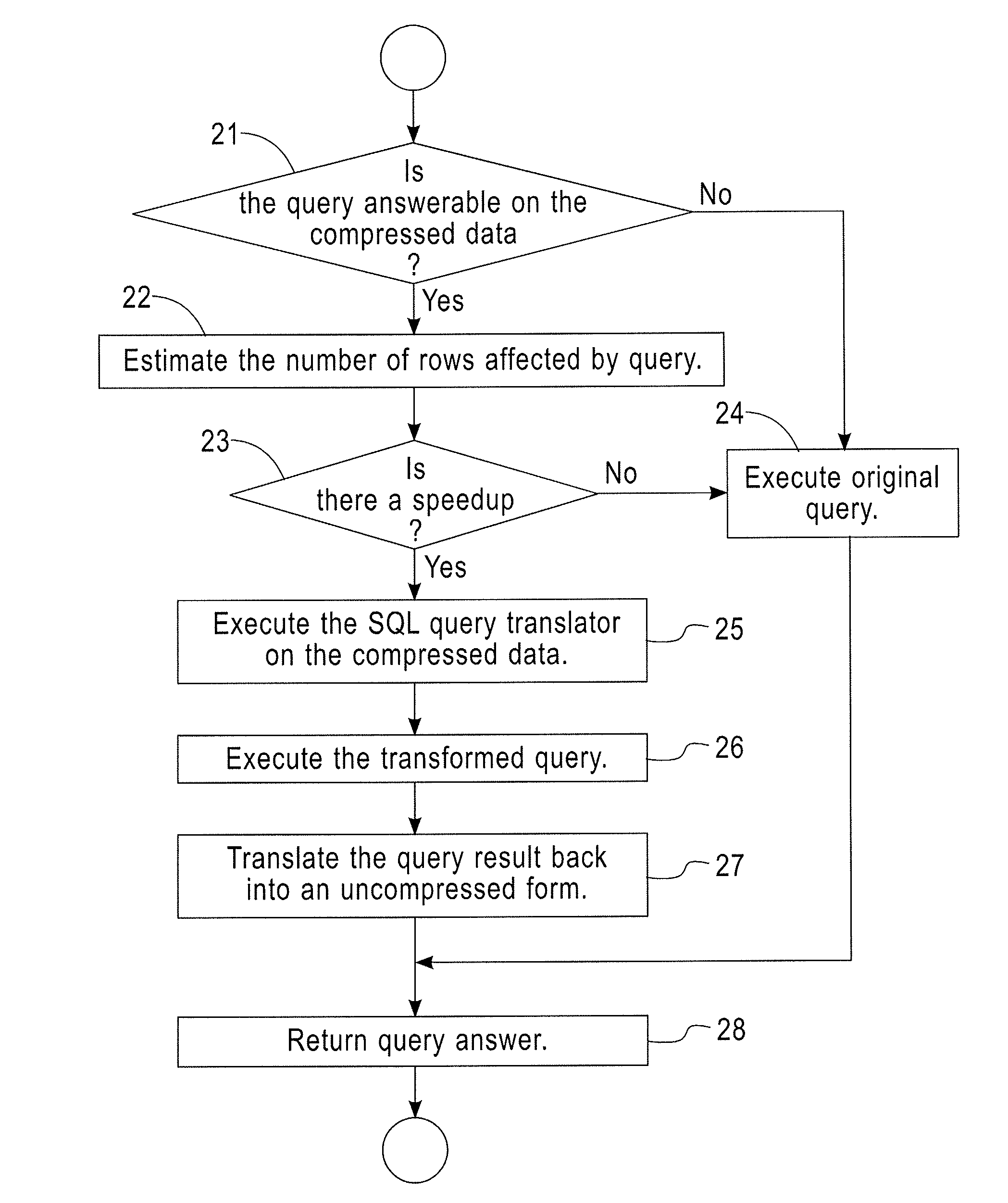 Accelerating Time Series Data Base Queries Using Dictionary Based Representations