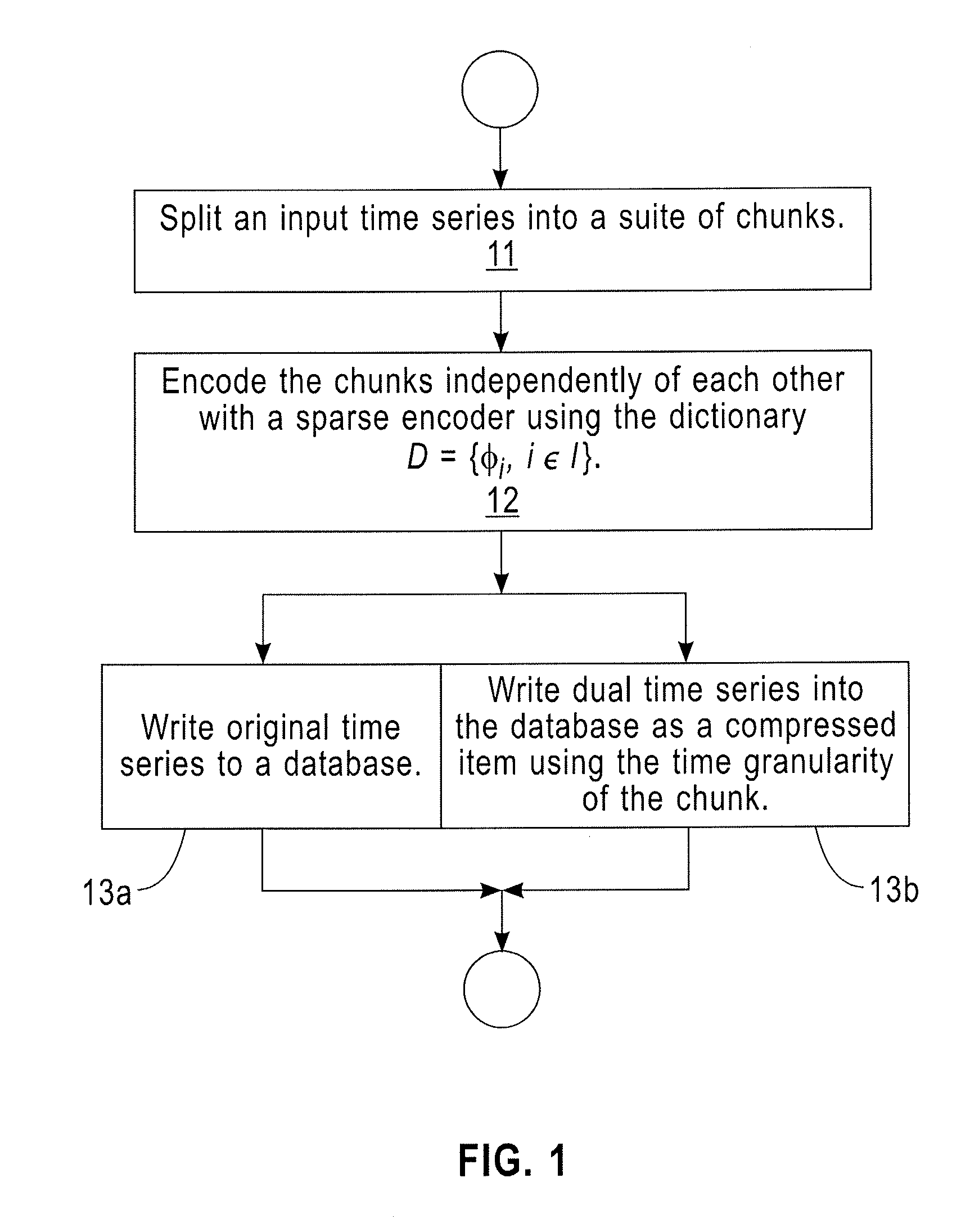 Accelerating Time Series Data Base Queries Using Dictionary Based Representations