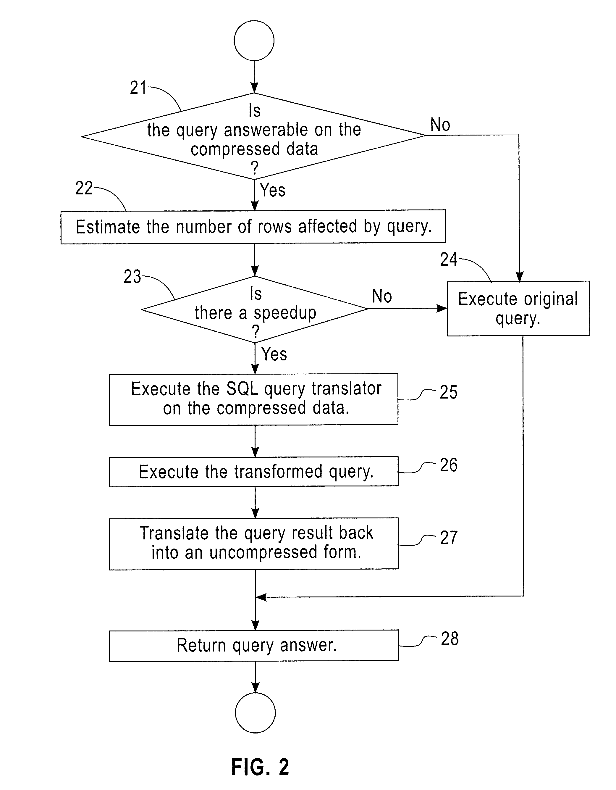 Accelerating Time Series Data Base Queries Using Dictionary Based Representations