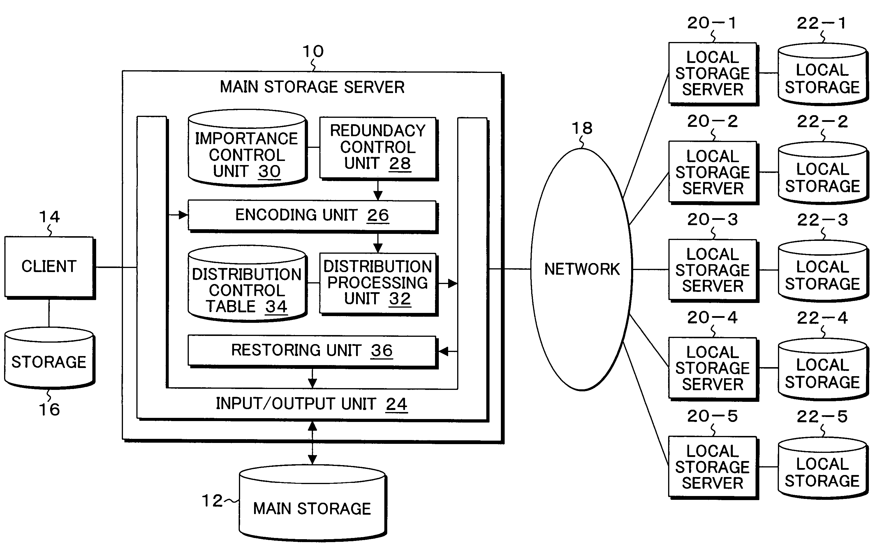 Backup system, method, and program