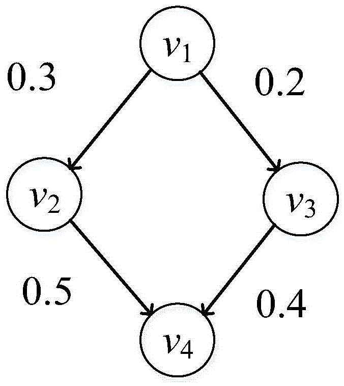 Method for selecting initial users enabling social network cooperative influence maximization