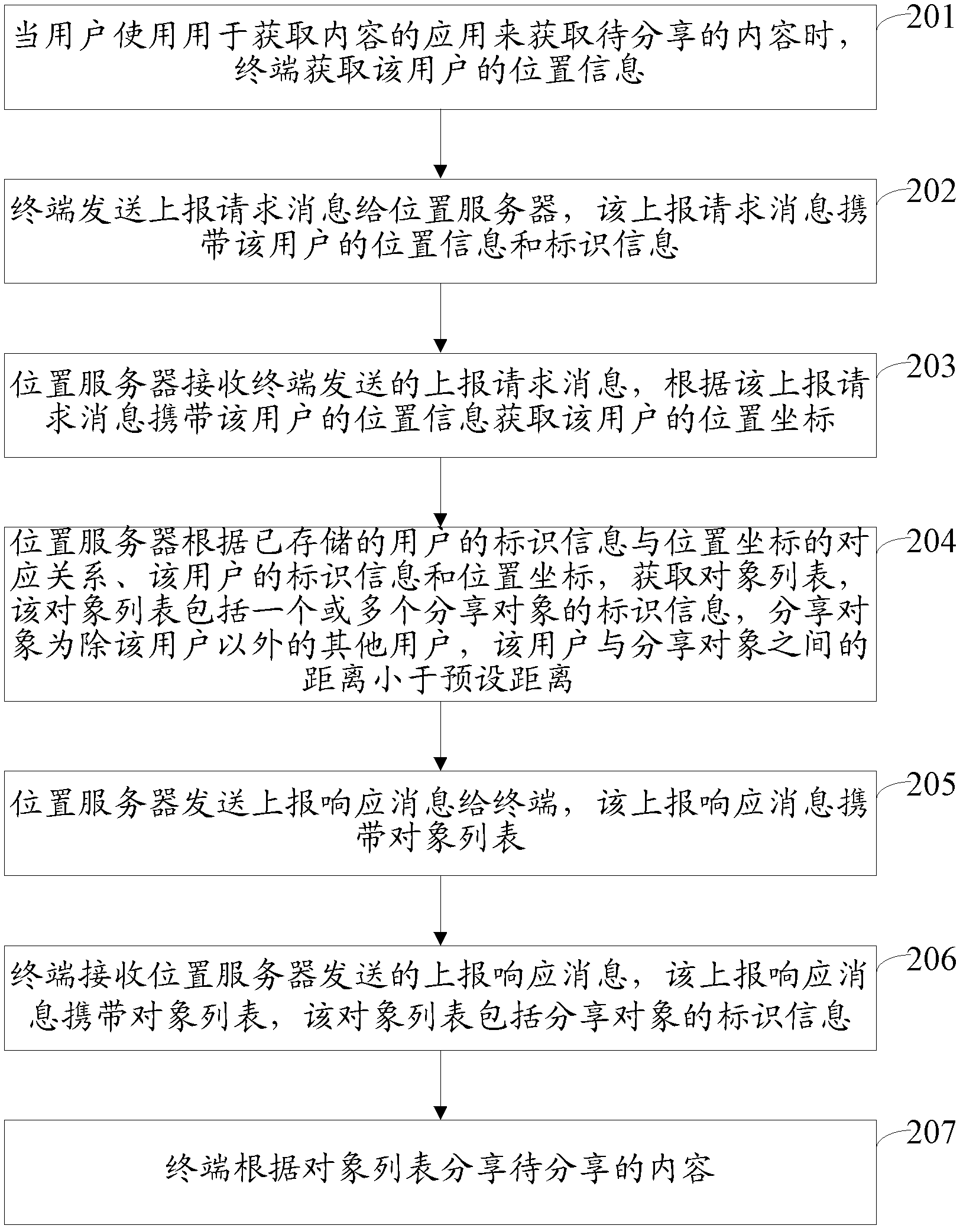 Method for sharing contents, terminal, server and system