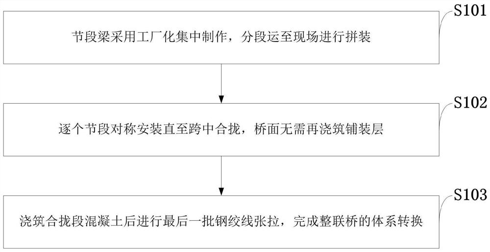 Construction method for assembling prefabricated cantilevers of large-span sections of bridge to span existing bridge