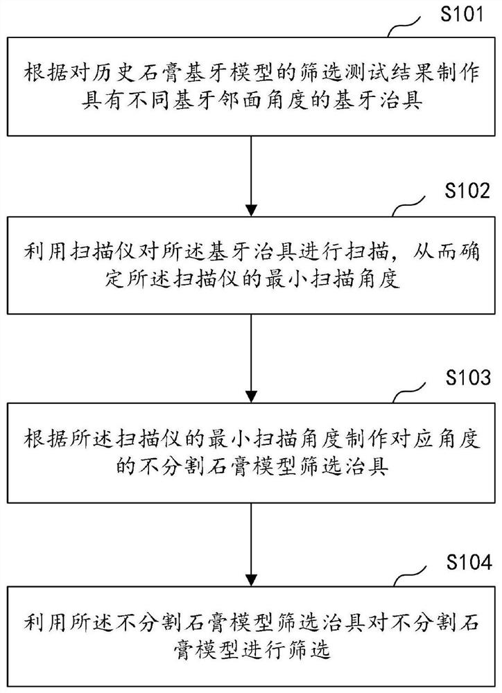 Undivided plaster model screening method, screening jig manufacturing method and screening jig