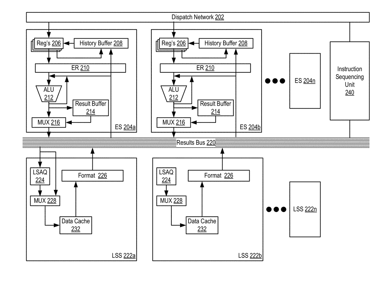 Hazard avoidance in a multi-slice processor