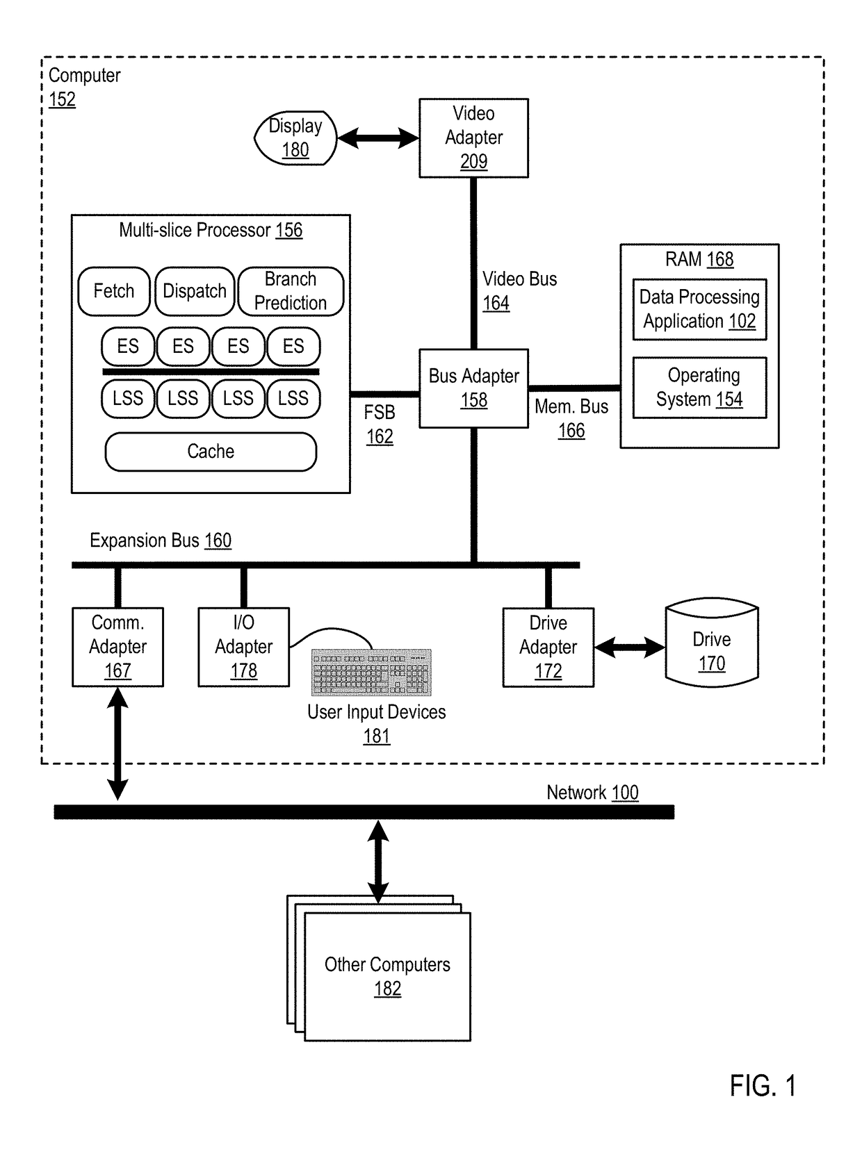 Hazard avoidance in a multi-slice processor