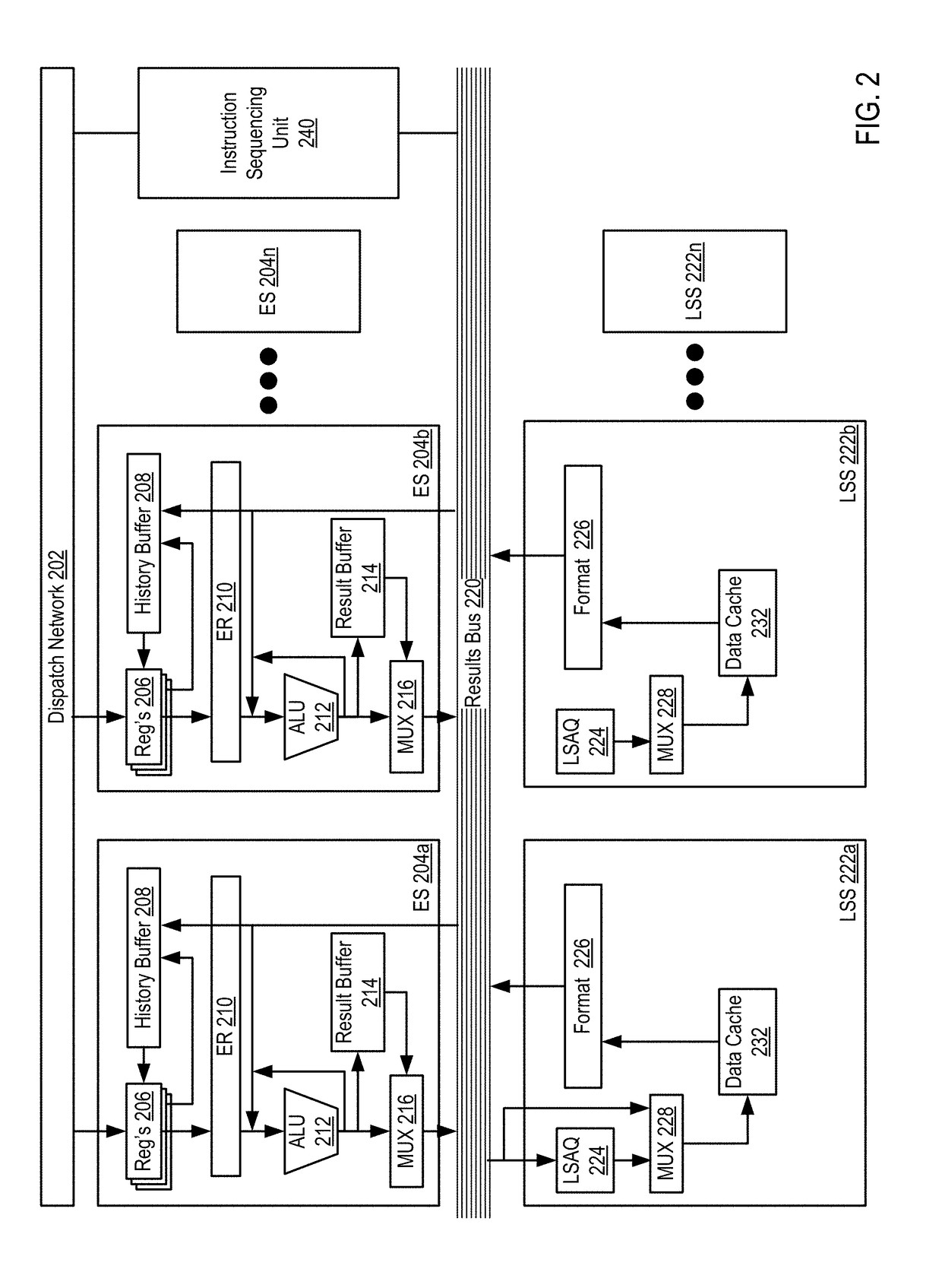 Hazard avoidance in a multi-slice processor