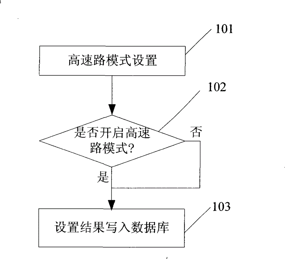 3G videophone and operating procedure thereof