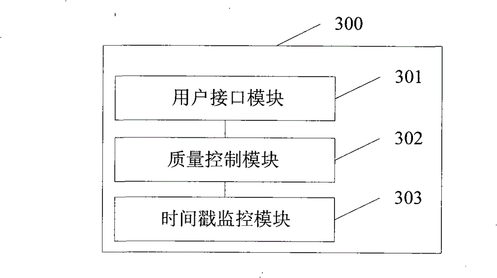 3G videophone and operating procedure thereof