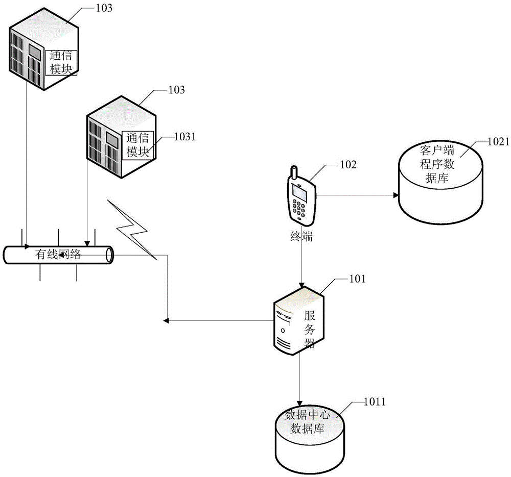 Method, apparatus and system for setting parameters of industrial equipment