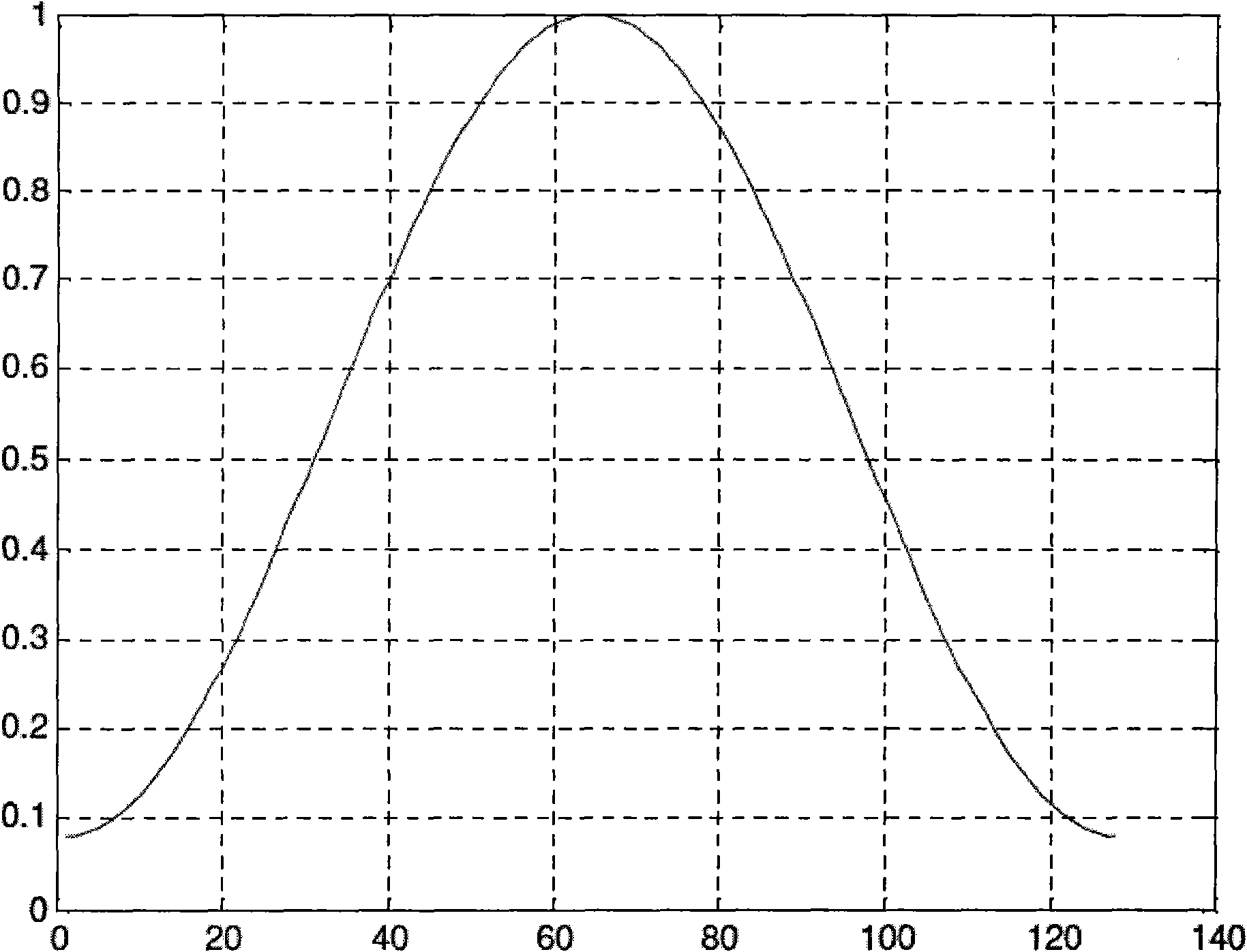 Automatic environmental identification method used for hearing aid