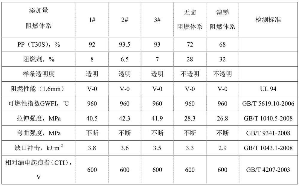 Preparation method and application of efficient halogen-free flame retardant for polypropylene