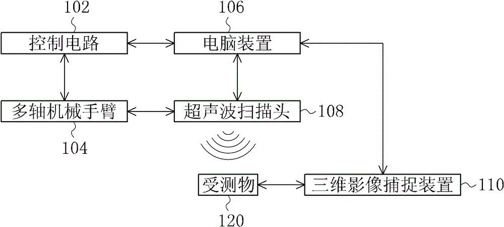 Automatic ultrasonic scanning system and scanning method thereof