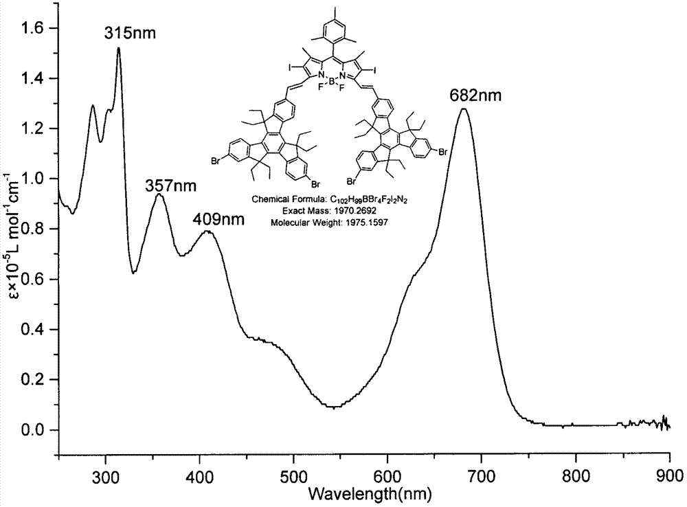 Near-infrared iodo-bodipy photosensitizer and preparation method thereof