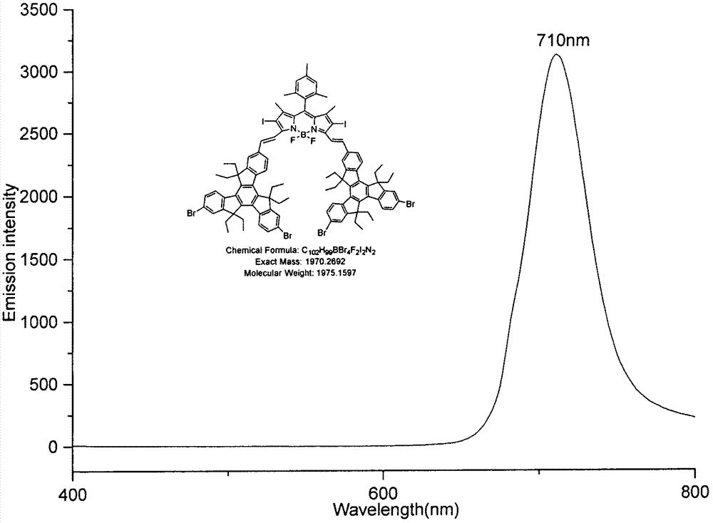 Near-infrared iodo-bodipy photosensitizer and preparation method thereof