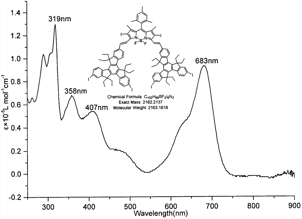 Near-infrared iodo-bodipy photosensitizer and preparation method thereof