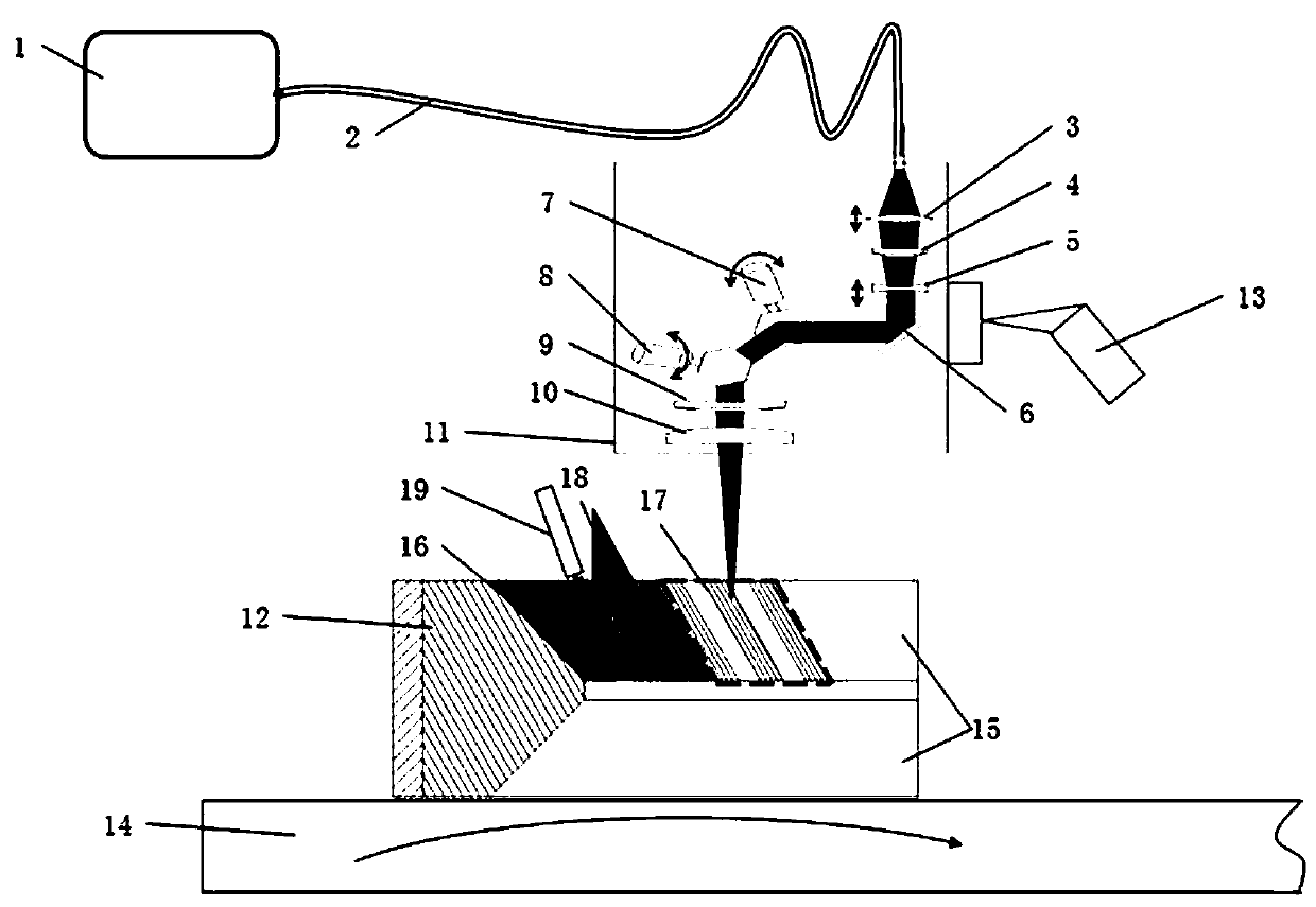 Bearing surface laser quenching device and method based on distributed three-dimensional light beam scanning