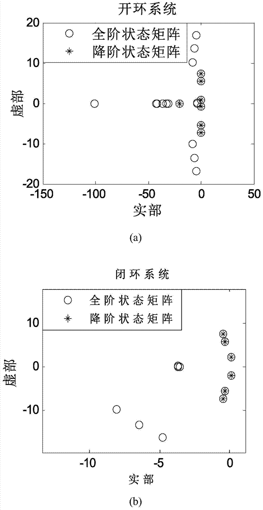 Jump electric system time lag stability analyzing system and method based on Markov chain