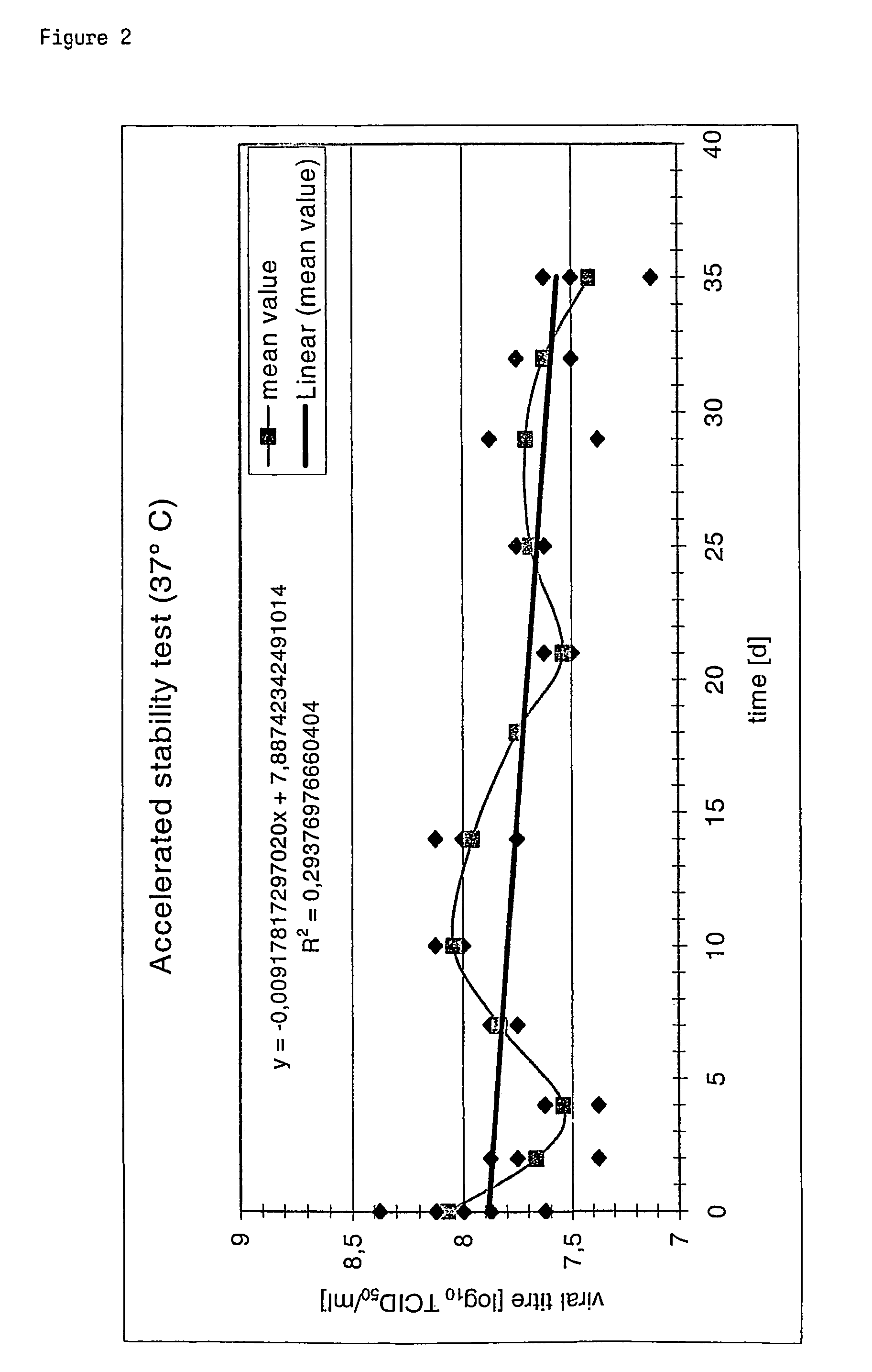 Poxvirus containing formulations and process for preparing stable poxvirus containing compositions