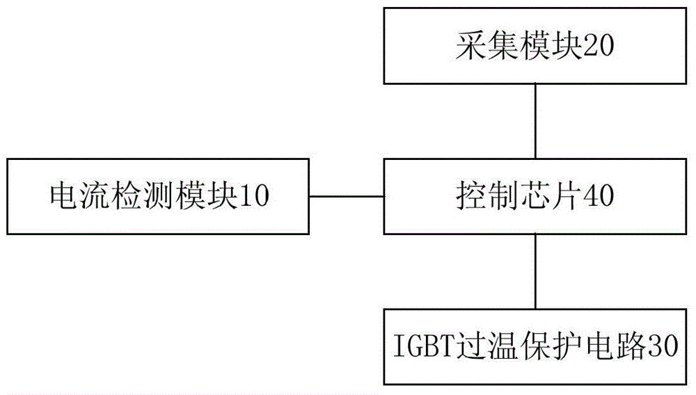 Motor controller, IGBT over-temperature protection method and apparatus for same