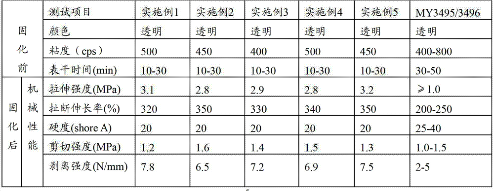 Low-viscosity neutral organic silicone and application thereof