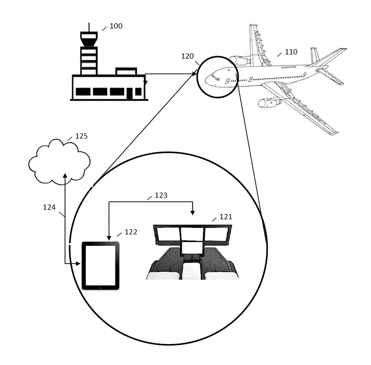 Display of meteorological data in aircraft