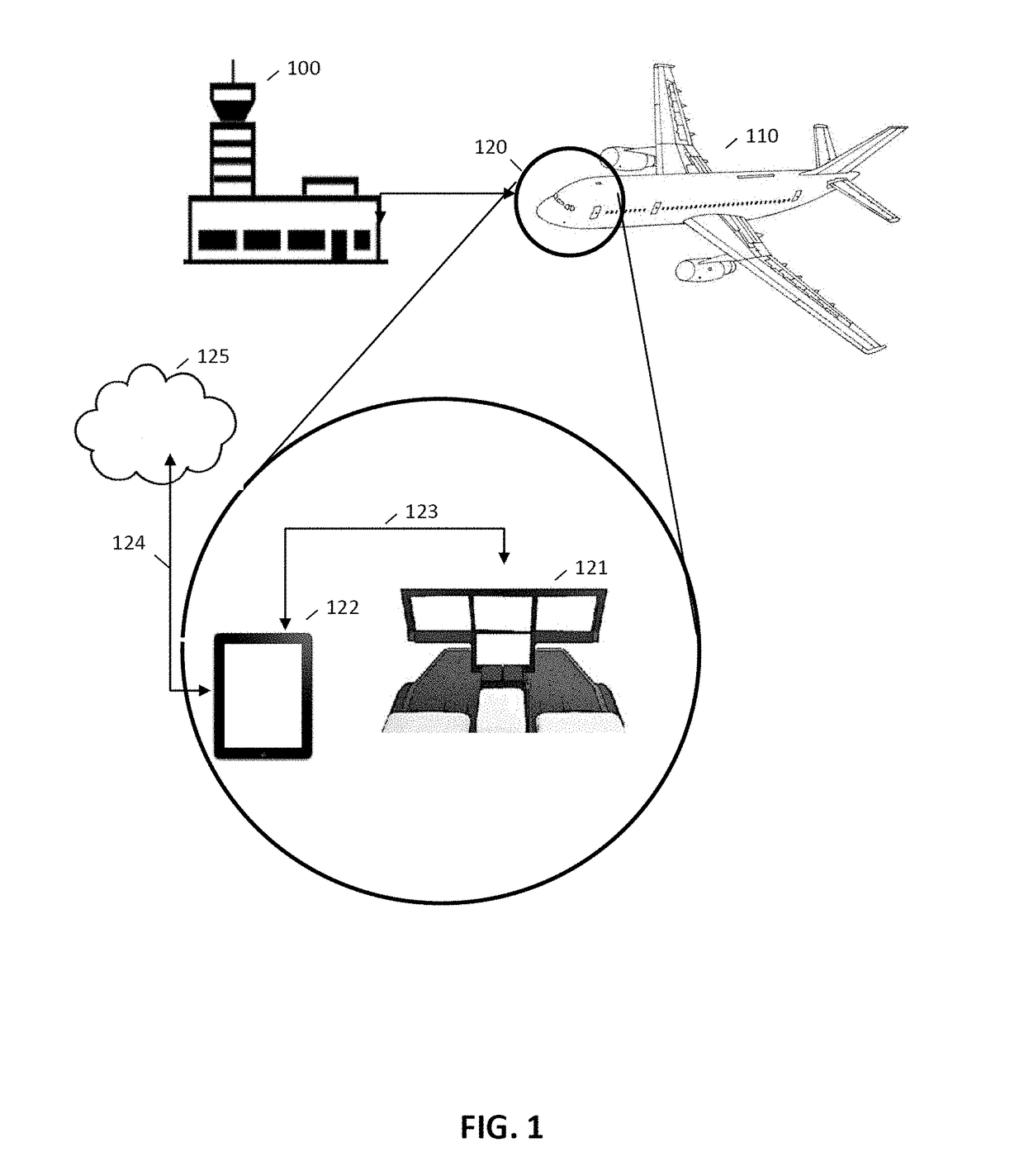 Display of meteorological data in aircraft