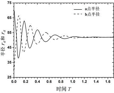 GPU-accelerated fluid-structure coupling simulation method through immersion boundary and lattice Boltzmann methods