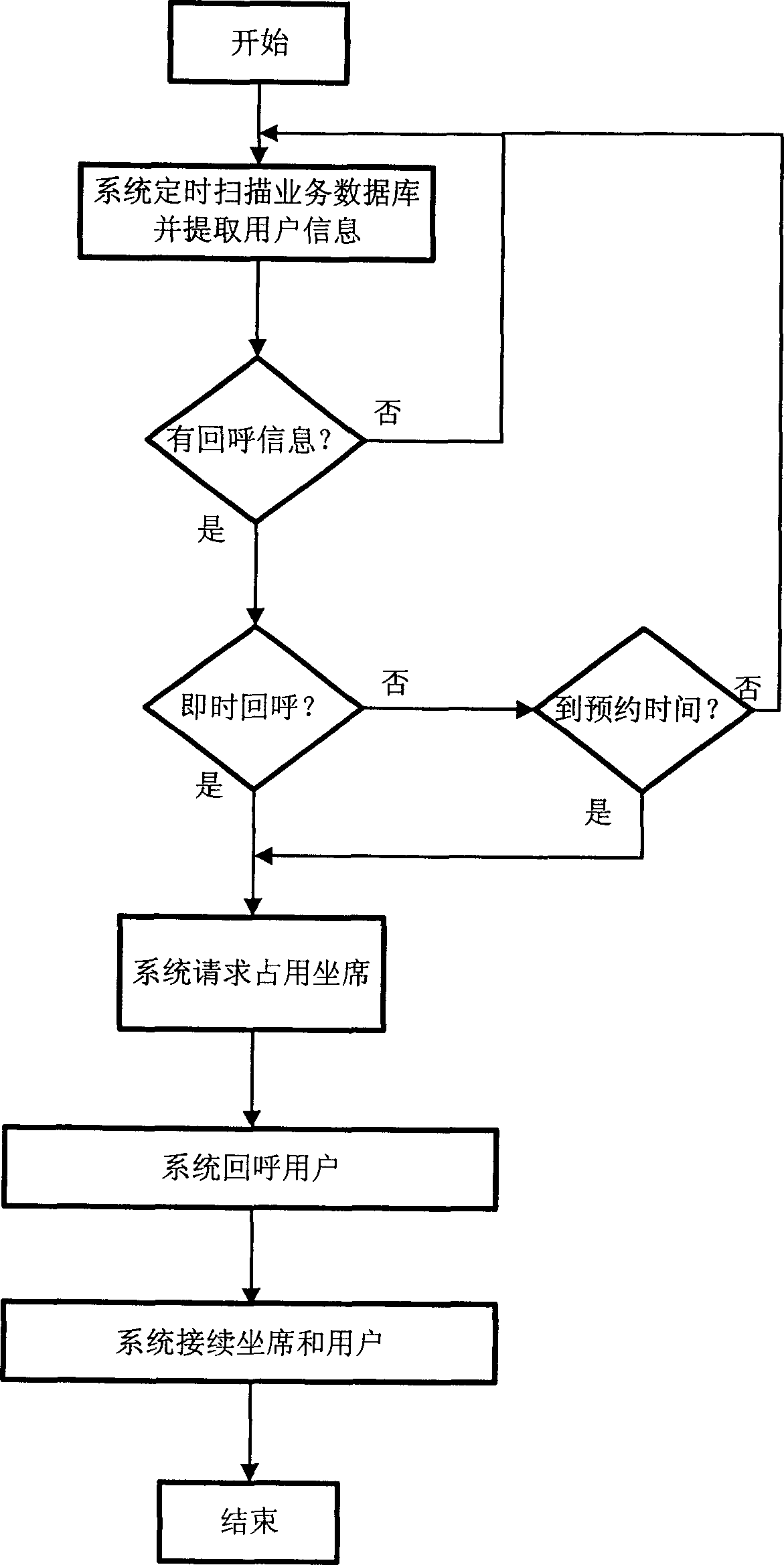 Method for call center realizing active callback and its active callback system