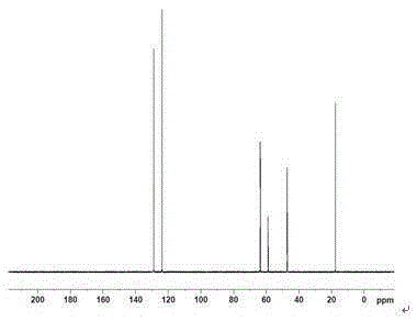 Tackifier copolymerization associate used for drilling fluid and preparation method of tackifier copolymerization associate