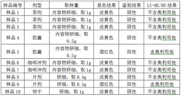 A kind of rapid detection method of orlistat