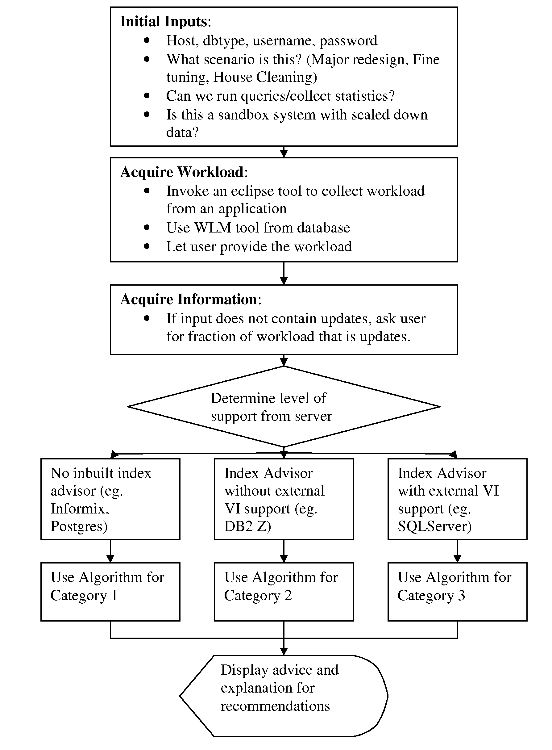 Client-based index advisor