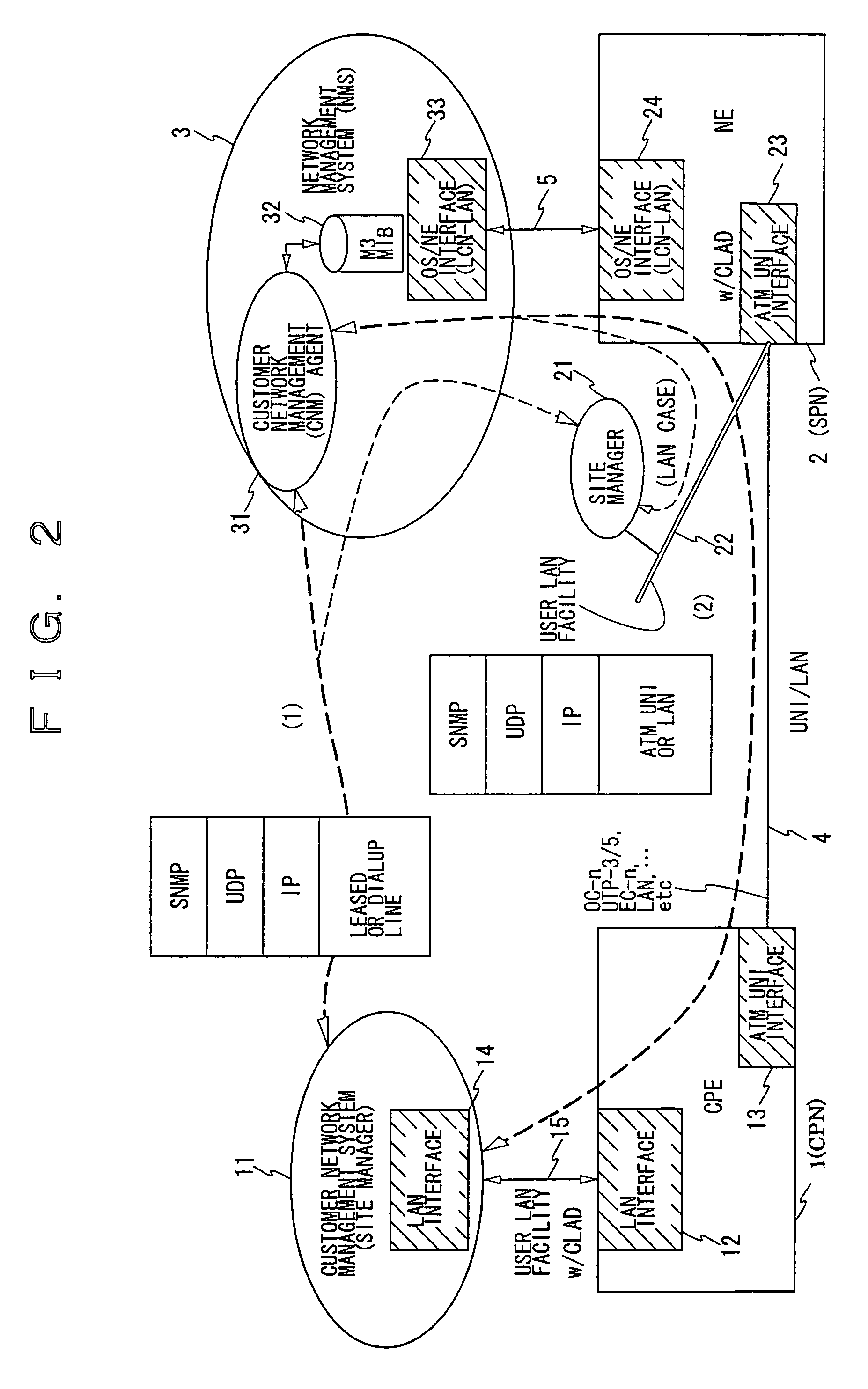 Apparatus using in-band type access system