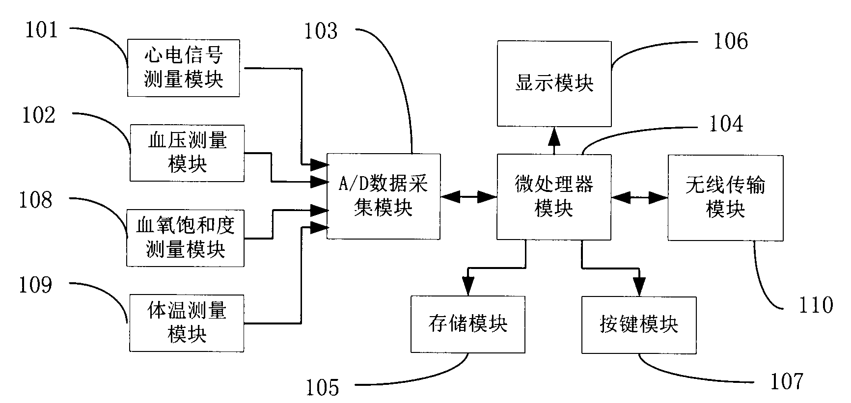 Wireless wrist cardiovascular system monitor equipment