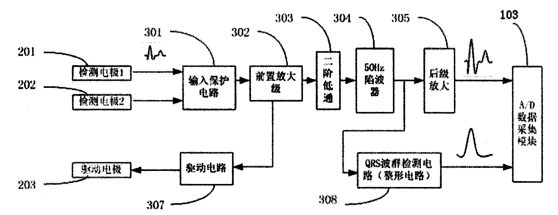 Wireless wrist cardiovascular system monitor equipment