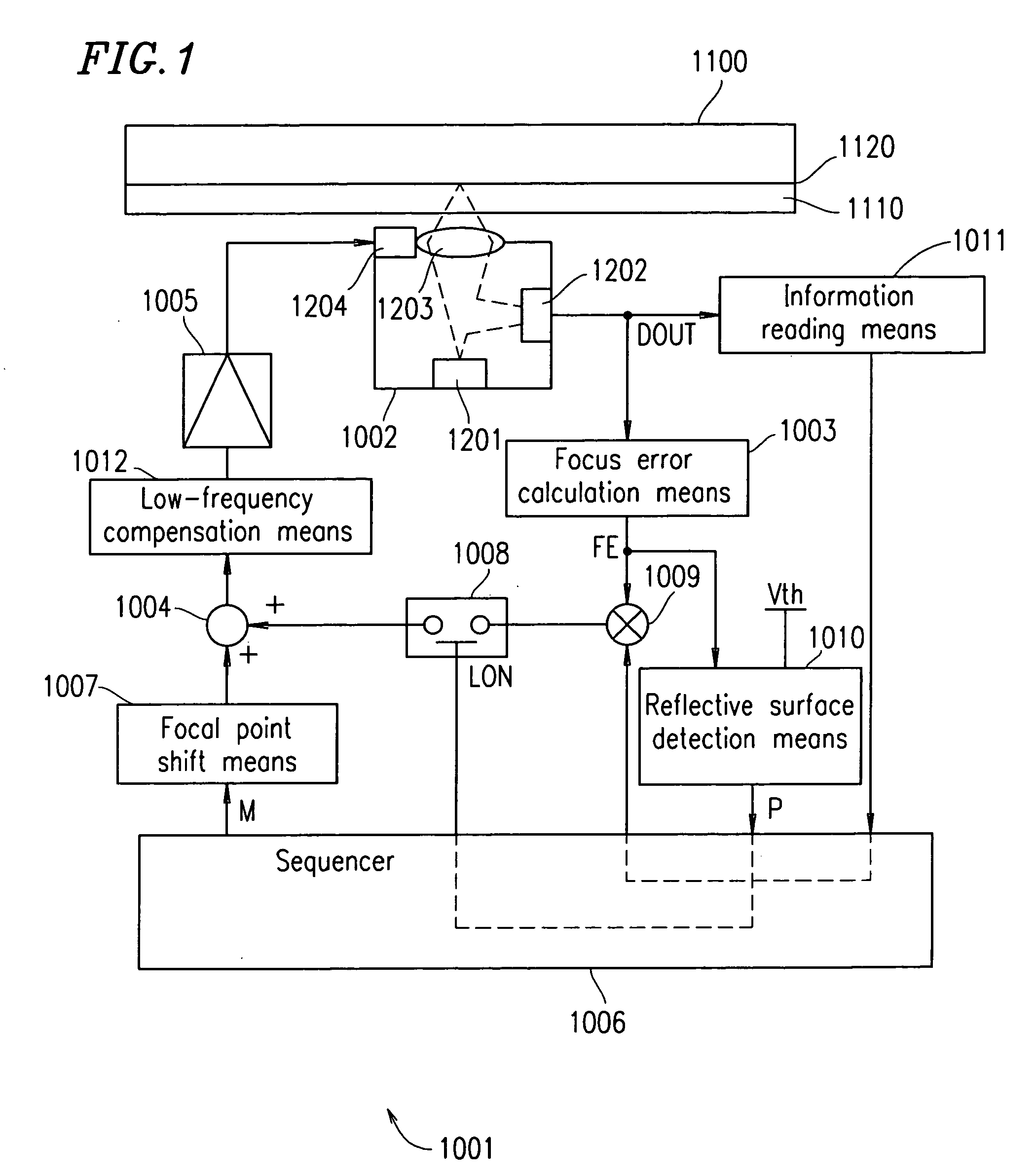 Focus control for optical disk unit