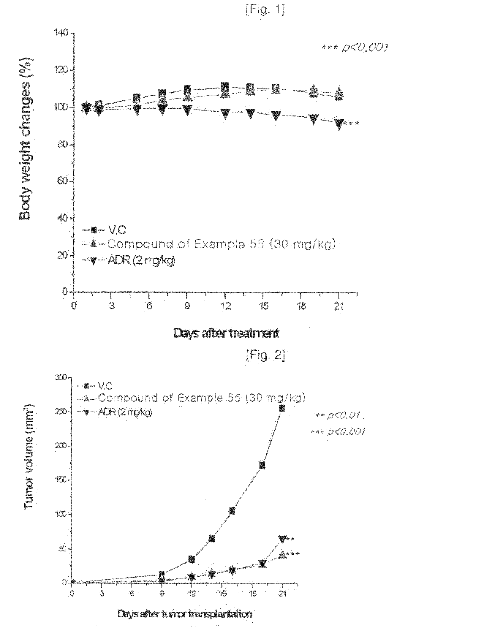 Heterocyclic compounds containing nitrogen atoms or pharmaceutically acceptable salts thereof, process for the preparation thereof and pharmaceutical composition comprising the same for treatment of cancer