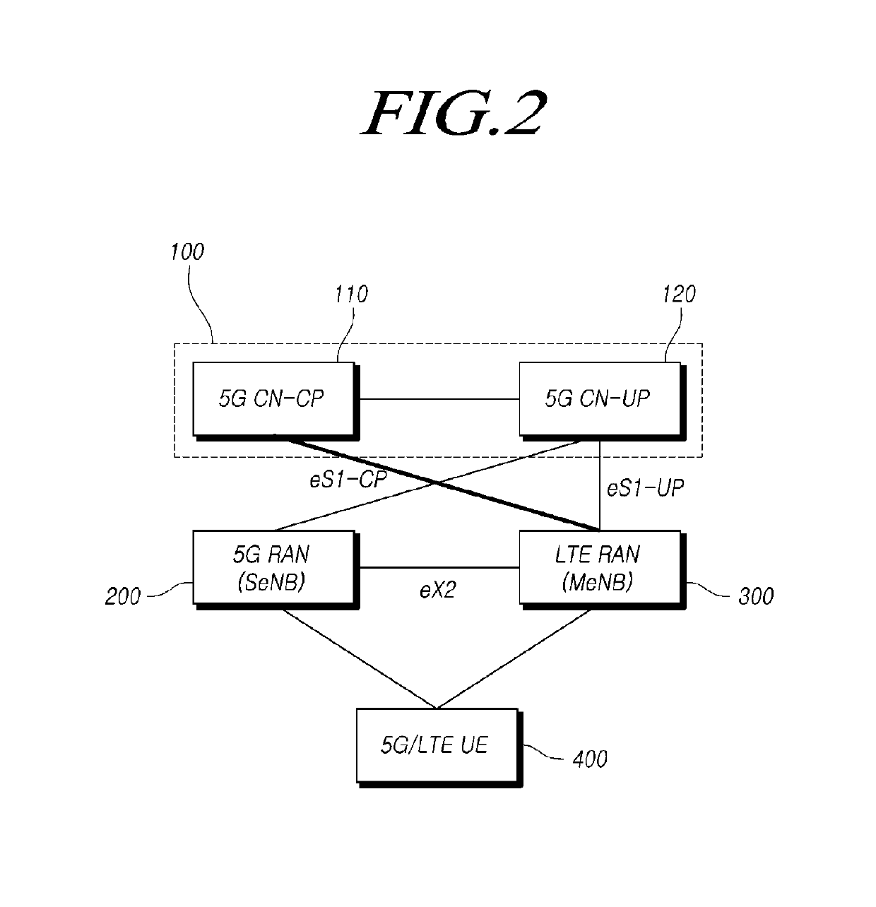 Method for interworking between heterogeneous radio access networks and apparatus therefor