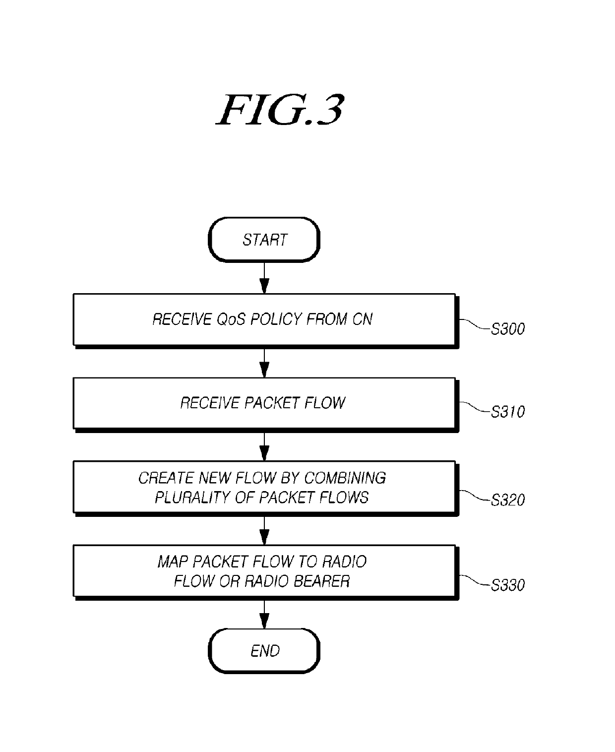 Method for interworking between heterogeneous radio access networks and apparatus therefor