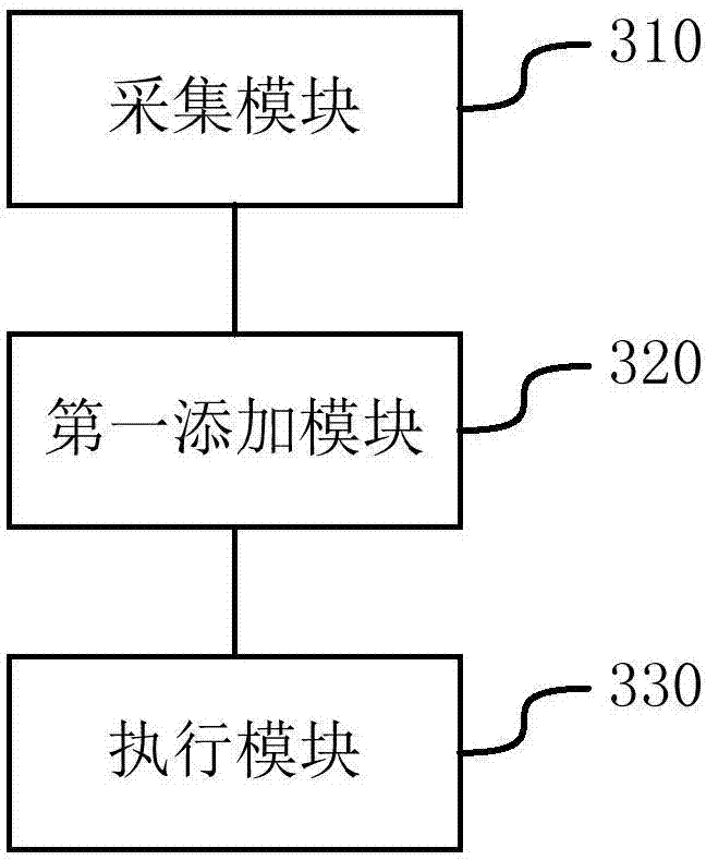 Method and device for executing processing