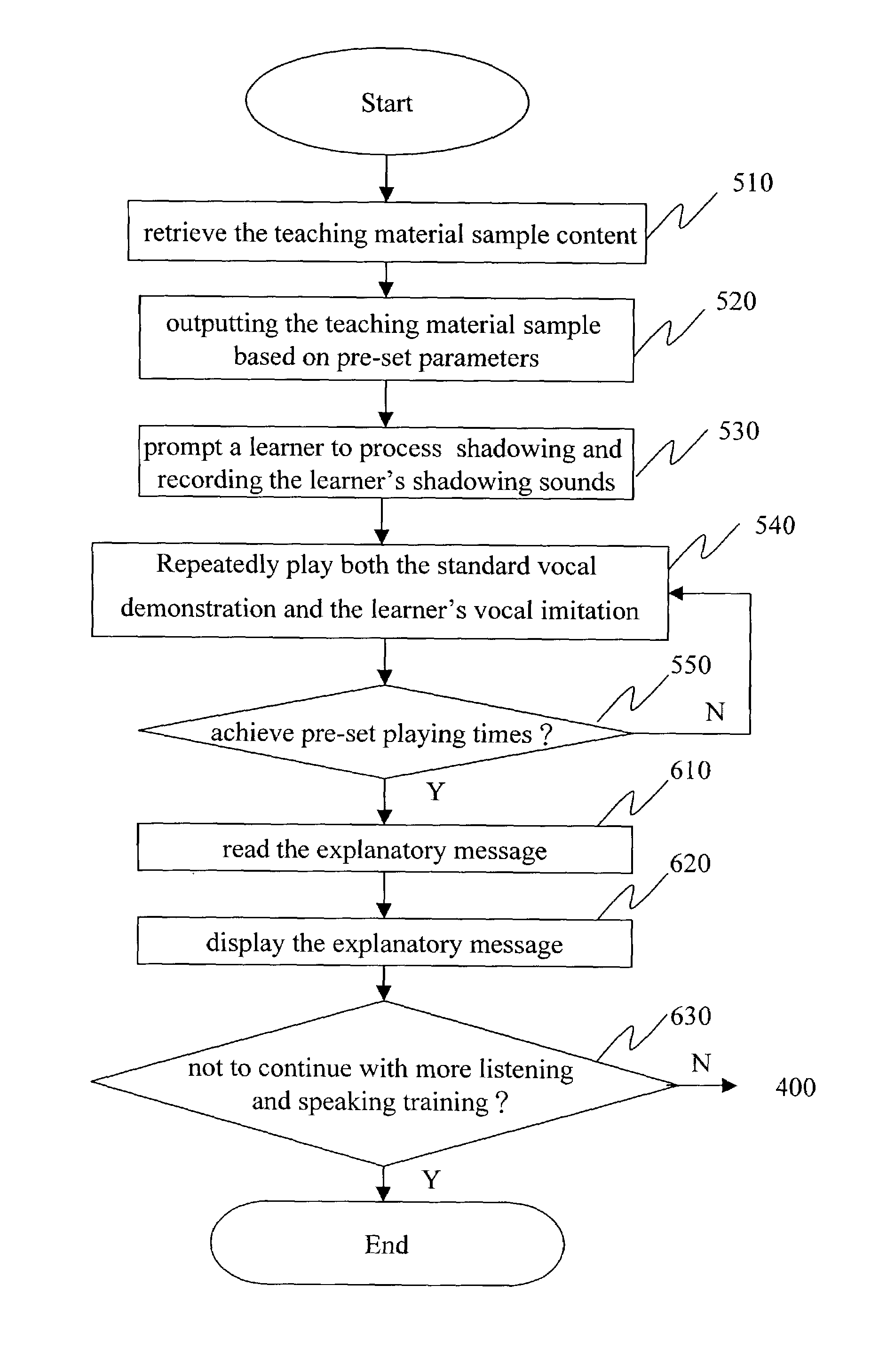 Language listening and speaking training system and method with random test, appropriate shadowing and instant paraphrase functions