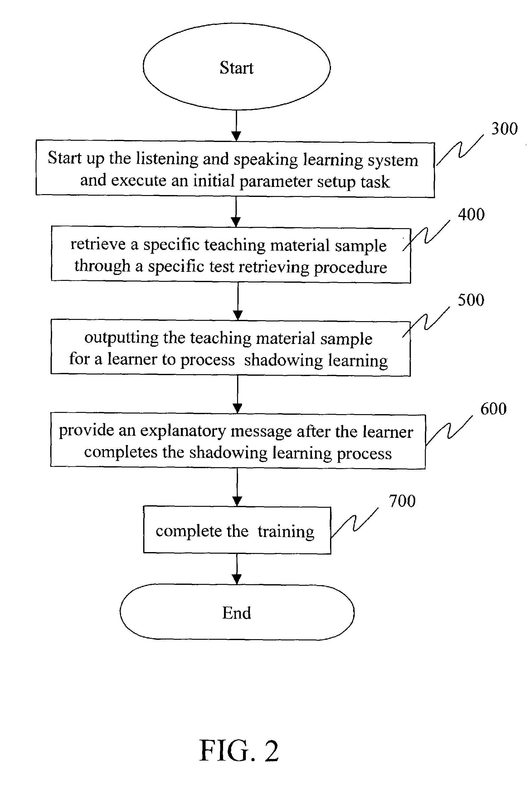 Language listening and speaking training system and method with random test, appropriate shadowing and instant paraphrase functions